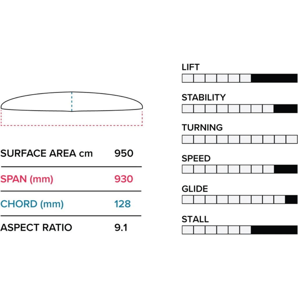  2023 Slingshot PTM Front Wing V1